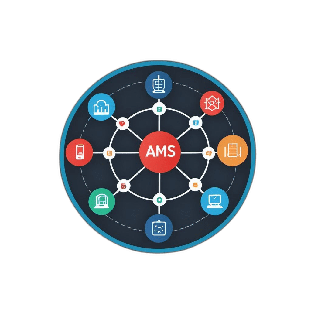 Cross System Integration